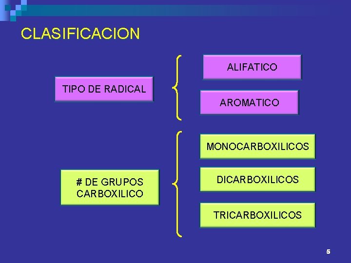 CLASIFICACION ALIFATICO TIPO DE RADICAL AROMATICO MONOCARBOXILICOS # DE GRUPOS CARBOXILICO DICARBOXILICOS TRICARBOXILICOS 5