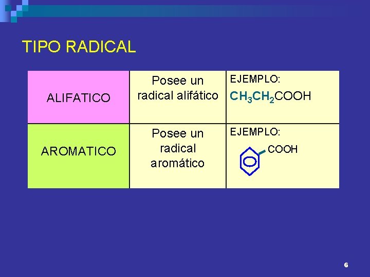 TIPO RADICAL ALIFATICO AROMATICO EJEMPLO: Posee un radical alifático CH 3 CH 2 COOH