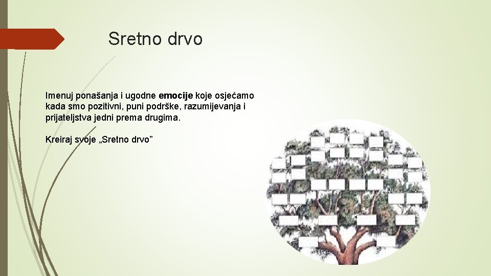 Sretno drvo Imenuj ponašanja i ugodne emocije koje osjećamo kada smo pozitivni, puni podrške,