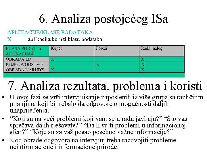 6. Analiza postojećeg ISa APLIKACIJE/KLASE PODATAKA X aplikacija koristi klasu podataka 7. Analiza rezultata,