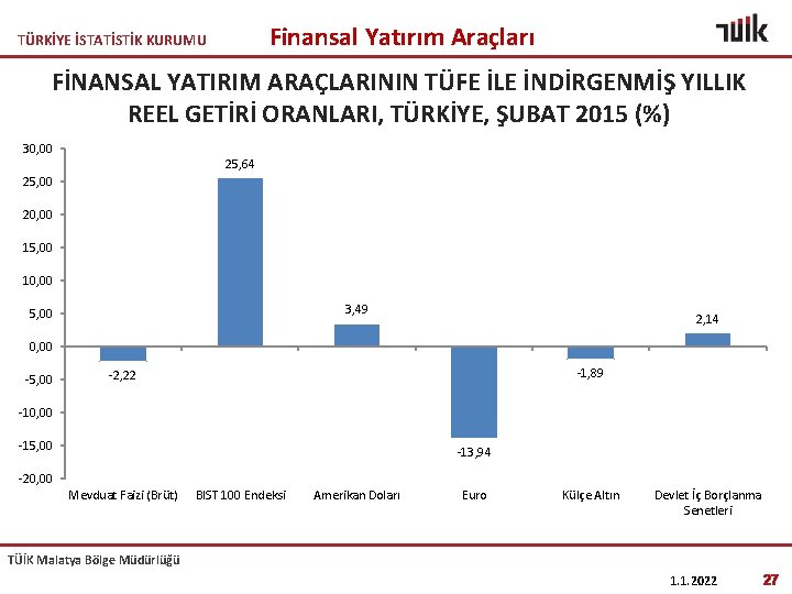 Finansal Yatırım Araçları TÜRKİYE İSTATİSTİK KURUMU FİNANSAL YATIRIM ARAÇLARININ TÜFE İLE İNDİRGENMİŞ YILLIK REEL