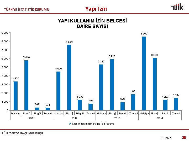 Yapı İzin TÜRKİYE İSTATİSTİK KURUMU YAPI KULLANIM İZİN BELGESİ DAİRE SAYISI 9 000 8