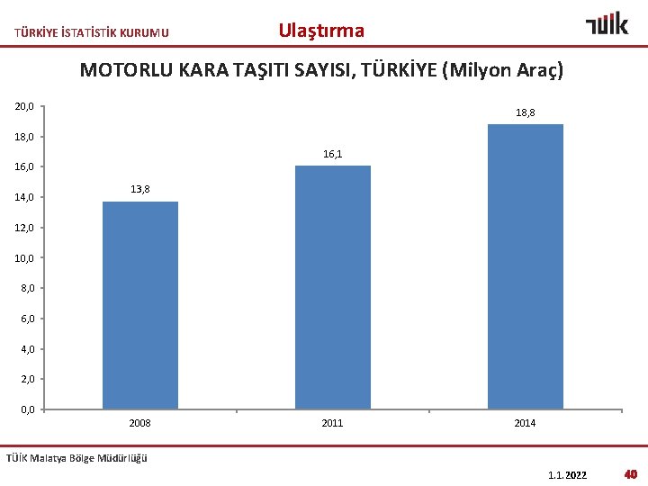 TÜRKİYE İSTATİSTİK KURUMU Ulaştırma MOTORLU KARA TAŞITI SAYISI, TÜRKİYE (Milyon Araç) 20, 0 18,