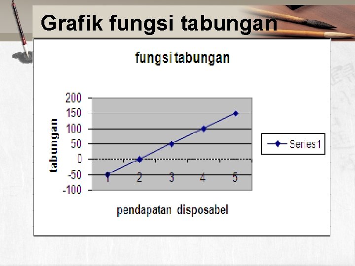 Grafik fungsi tabungan 