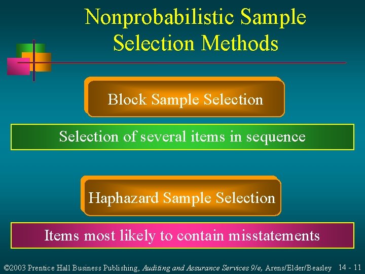Nonprobabilistic Sample Selection Methods Block Sample Selection of several items in sequence Haphazard Sample