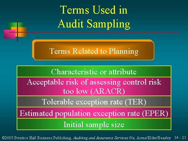 Terms Used in Audit Sampling Terms Related to Planning Characteristic or attribute Acceptable risk