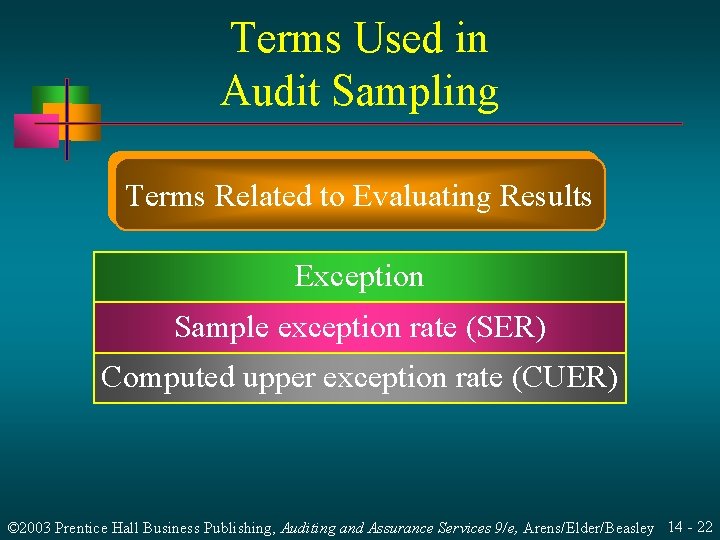 Terms Used in Audit Sampling Terms Related to Evaluating Results Exception Sample exception rate