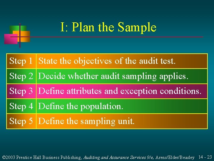 I: Plan the Sample Step 1 State the objectives of the audit test. Step
