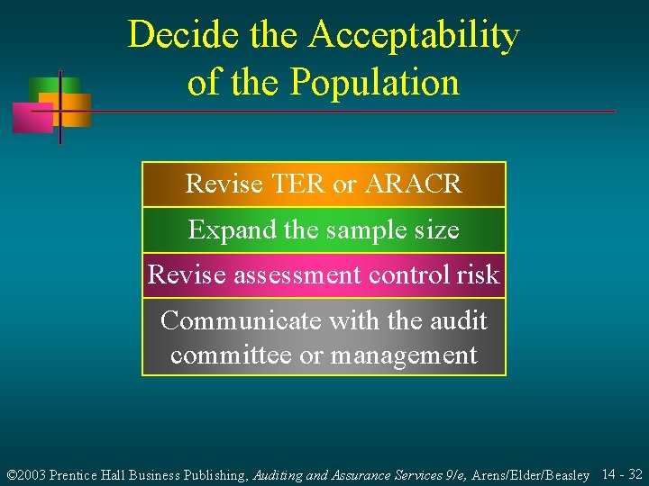 Decide the Acceptability of the Population Revise TER or ARACR Expand the sample size