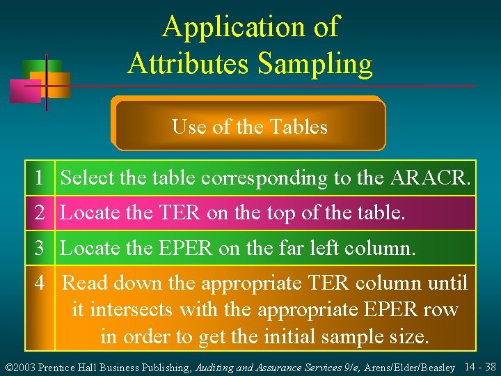 Application of Attributes Sampling Use of the Tables 1 Select the table corresponding to