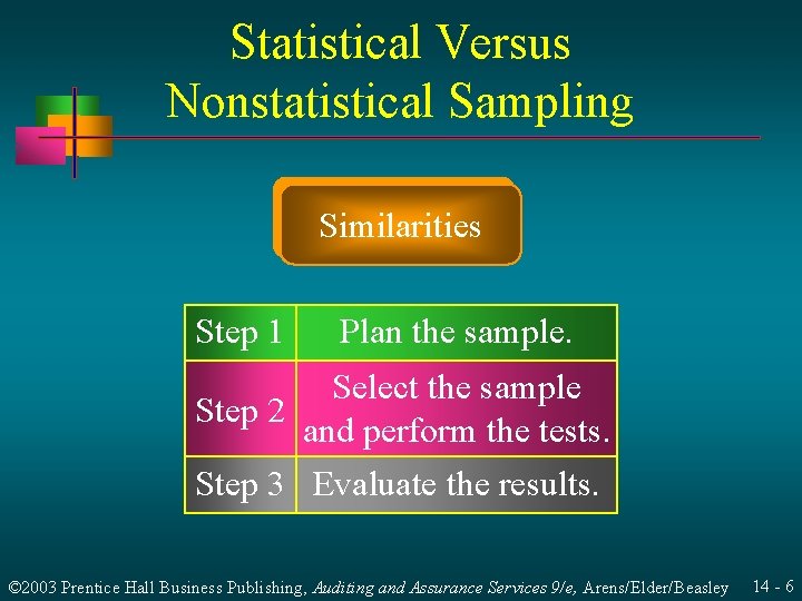 Statistical Versus Nonstatistical Sampling Similarities Step 1 Plan the sample. Select the sample Step