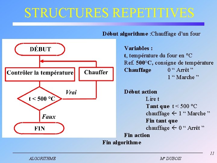 STRUCTURES REPETITIVES Début algorithme : Chauffage d’un four Variables : t, température du four