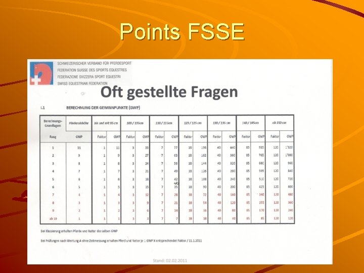 Points FSSE 