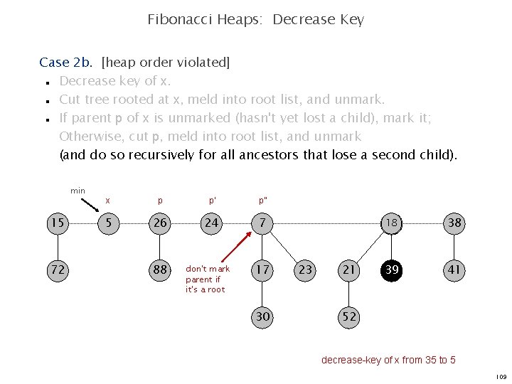 Fibonacci Heaps: Decrease Key Case 2 b. [heap order violated] Decrease key of x.