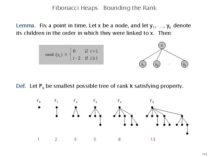 Fibonacci Heaps: Bounding the Rank Lemma. Fix a point in time. Let x be