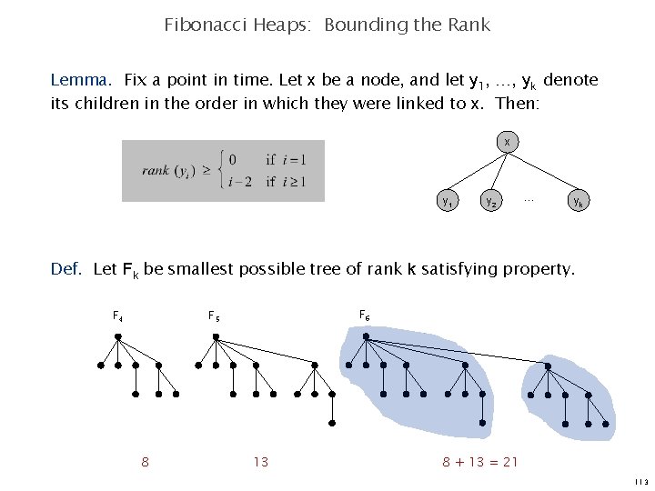 Fibonacci Heaps: Bounding the Rank Lemma. Fix a point in time. Let x be