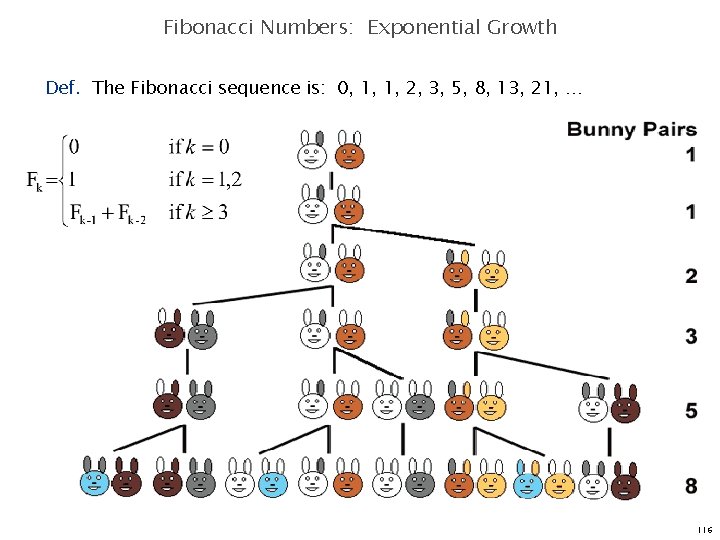 Fibonacci Numbers: Exponential Growth Def. The Fibonacci sequence is: 0, 1, 1, 2, 3,