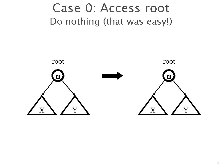 Case 0: Access root Do nothing (that was easy!) X root n n Y