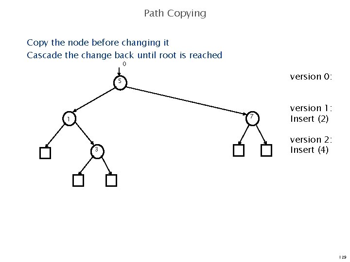 Path Copying Copy the node before changing it Cascade the change back until root