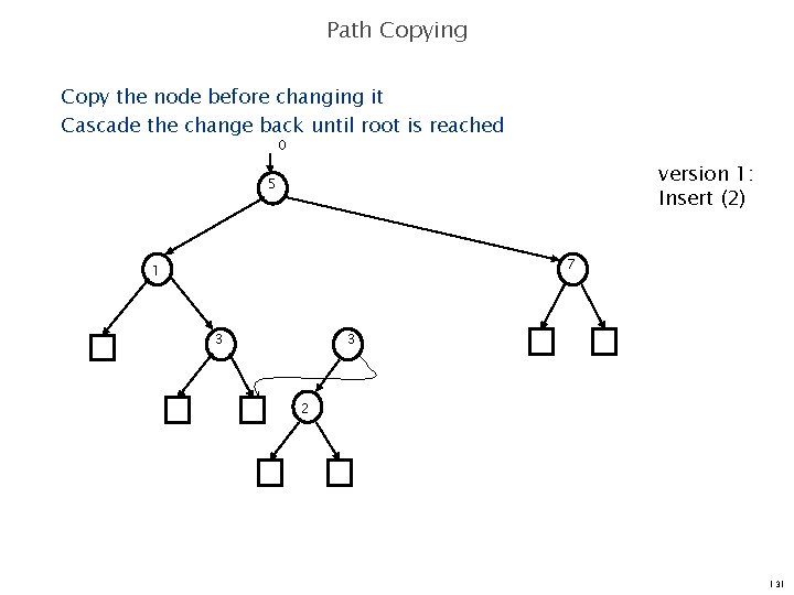 Path Copying Copy the node before changing it Cascade the change back until root
