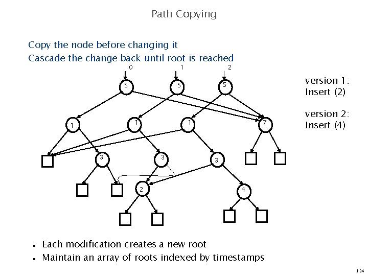 Path Copying Copy the node before changing it Cascade the change back until root