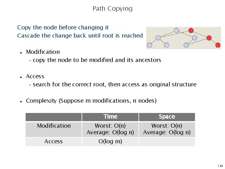Path Copying Copy the node before changing it Cascade the change back until root
