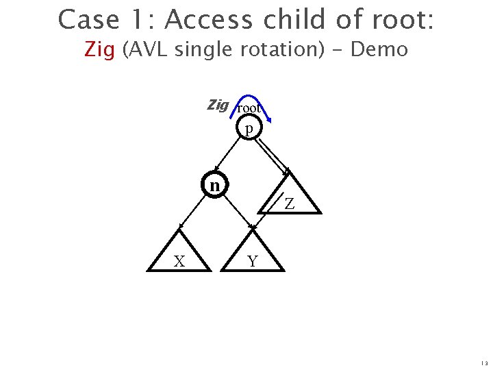 Case 1: Access child of root: Zig (AVL single rotation) - Demo Zig root