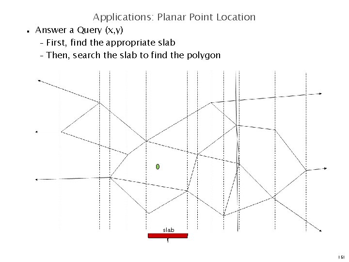 Applications: Planar Point Location n Answer a Query (x, y) – First, find the