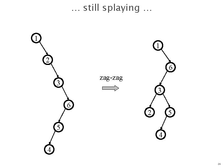 … still splaying … 1 1 2 6 zag-zag 3 3 6 5 2