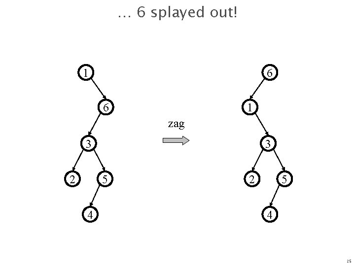 … 6 splayed out! 1 6 zag 3 2 3 5 4 25 