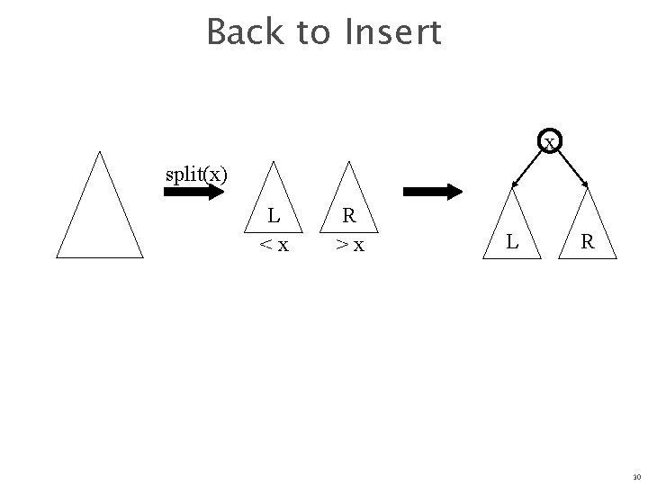 Back to Insert x split(x) L <x R >x L R 30 