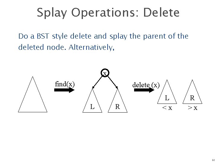 Splay Operations: Delete Do a BST style delete and splay the parent of the