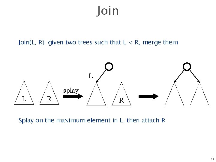 Join(L, R): given two trees such that L < R, merge them L splay