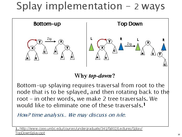 Splay implementation – Bottom-up Zig y x A C B 2 ways Top Down