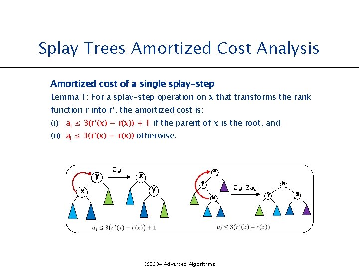 Splay Trees Amortized Cost Analysis Amortized cost of a single splay-step Lemma 1: For