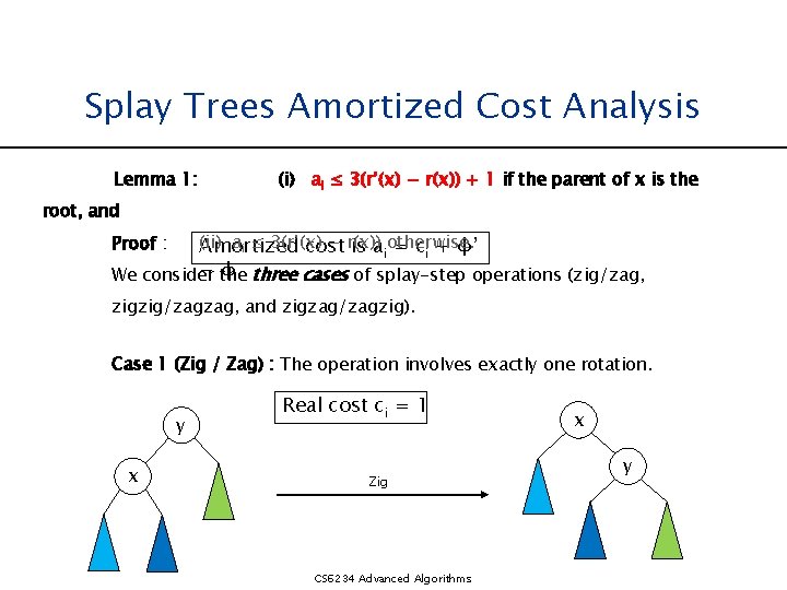 Splay Trees Amortized Cost Analysis Lemma 1: (i) ai ≤ 3(r’(x) − r(x)) +