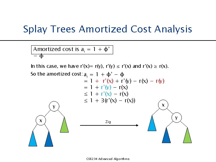 Splay Trees Amortized Cost Analysis Amortized cost is ai = 1 + φ’ −φ