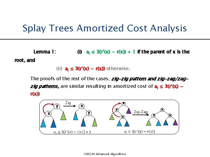 Splay Trees Amortized Cost Analysis Lemma 1: (i) ai ≤ 3(r’(x) − r(x)) +