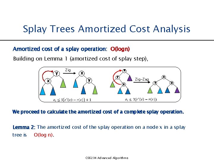 Splay Trees Amortized Cost Analysis Amortized cost of a splay operation: O(logn) Building on