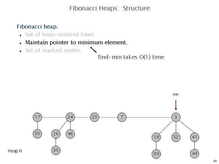 Fibonacci Heaps: Structure Fibonacci heap. Set of heap-ordered trees. Maintain pointer to minimum element.