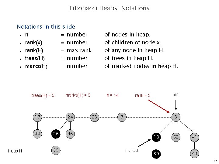 Fibonacci Heaps: Notations in this slide n = number rank(x) = number rank(H) =