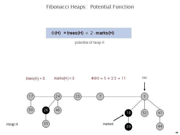 Fibonacci Heaps: Potential Function (H) = trees(H) + 2 marks(H) potential of heap H