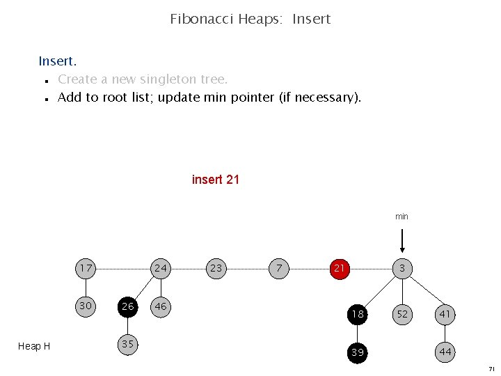 Fibonacci Heaps: Insert. Create a new singleton tree. Add to root list; update min