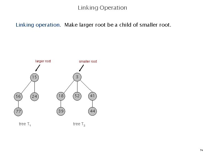 Linking Operation Linking operation. Make larger root be a child of smaller root. larger