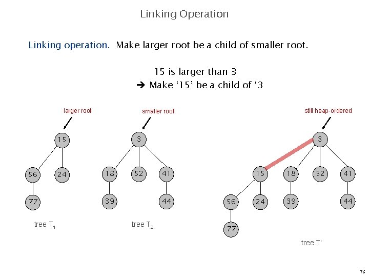 Linking Operation Linking operation. Make larger root be a child of smaller root. 15