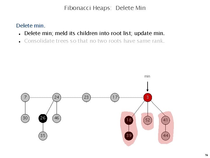Fibonacci Heaps: Delete Min Delete min; meld its children into root list; update min.