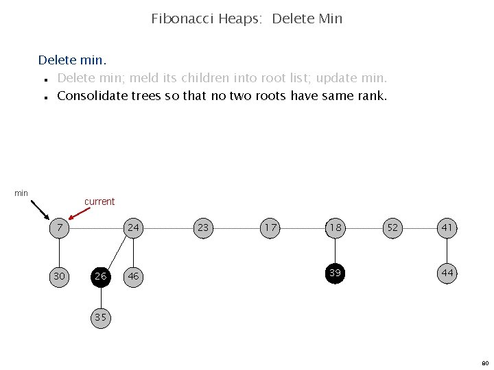Fibonacci Heaps: Delete Min Delete min; meld its children into root list; update min.