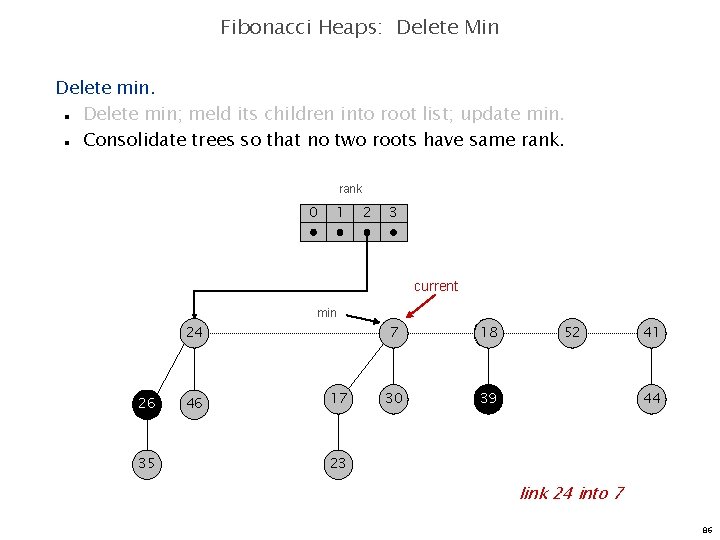 Fibonacci Heaps: Delete Min Delete min; meld its children into root list; update min.