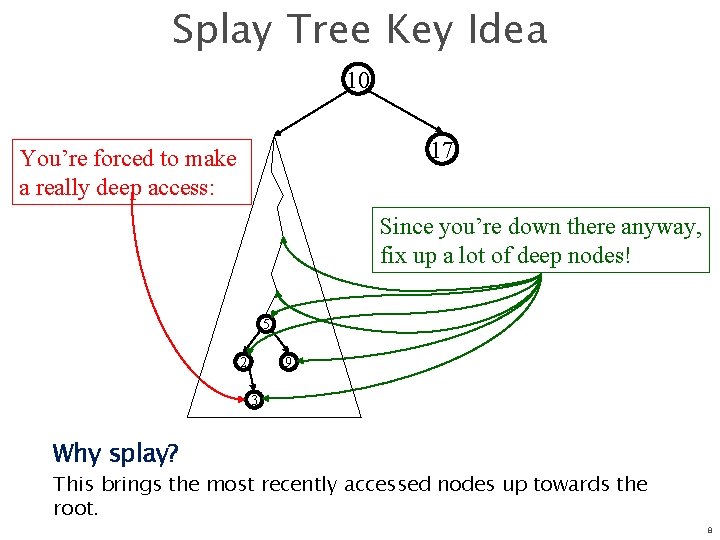 Splay Tree Key Idea 10 17 You’re forced to make a really deep access: