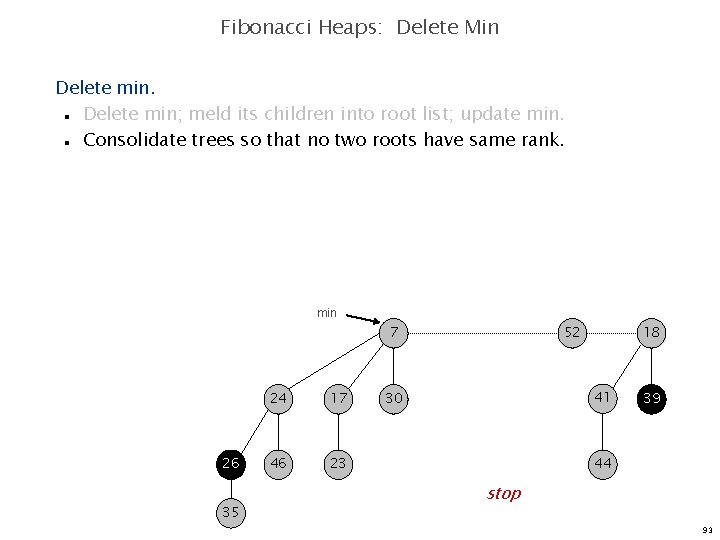 Fibonacci Heaps: Delete Min Delete min; meld its children into root list; update min.